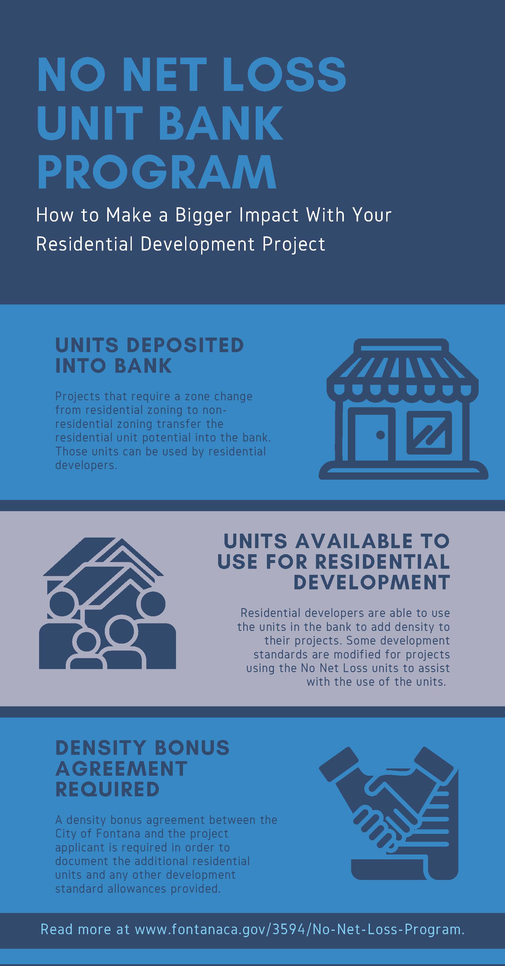 No Net Loss Program Info Graphic